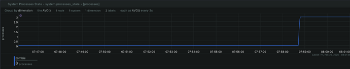 system_processes_state