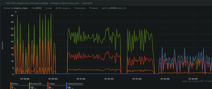 intelgpu_engine_busy_perc