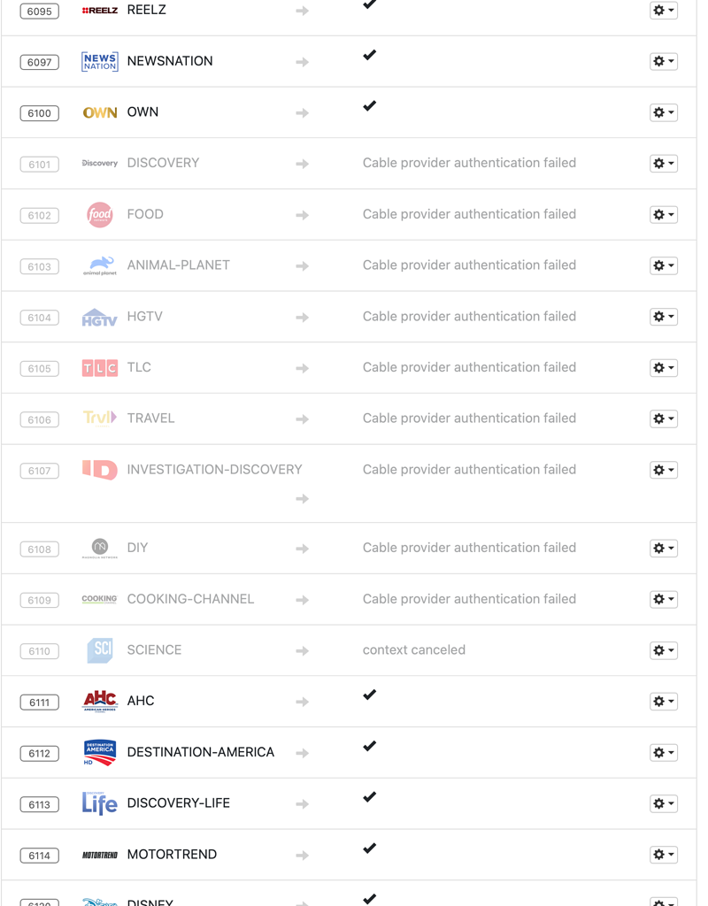 Discovery channels / FS1 / FS2 / Big10 TVE error FIOS + WD PR2100 TV