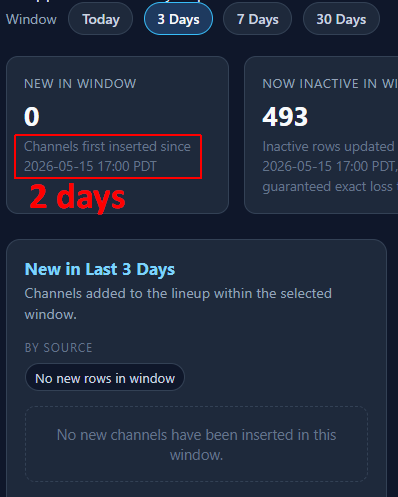 Last 3 days