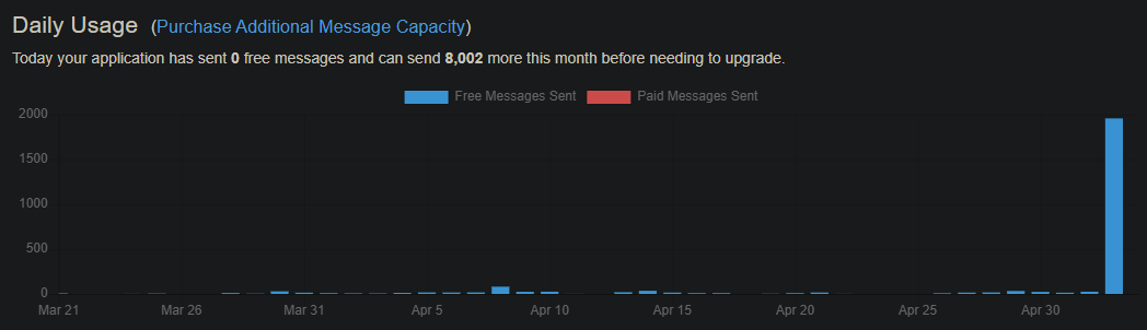 screenshot-pushover_net-2025_05_04-12_07_58